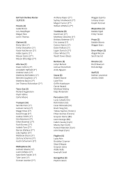 GA Tech Derbies Roster 11/27/21 Piccolo (4) Isabel Brock Lizy Hoepfinger  Megan Rice Loren Thomas Clarinet (6) Nicky Akin (1st)