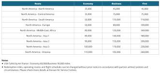 Korean Air Skypass North America Award Chart Rapid Travel Chai