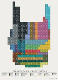 Infographic Of The Day The Periodic Table Of Heavy Metals Heavy Metal Bands Heavy Metal Heavy Metal Music