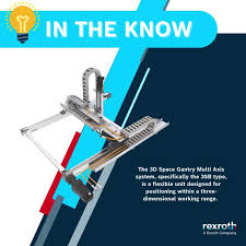 Image result for Multi-Axial System