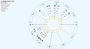 We have put together this when mercury brings news, saturn degrades it, when venus wishes for love, saturn denies her. Mars Saturn Conjunctions In Cancer In Mundane Astrology Laptrinhx News
