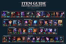 Scarra—Item Guide by Champion : r/CompetitiveTFT