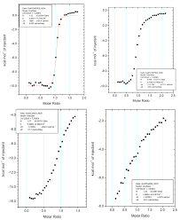 Largest scholarship programmes to study at itc and link to complete overview of scholarships. 6 Representative Itc Results Of Ef Hand Cam Mutants With L Type Peptides Download Scientific Diagram