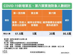 Include (or exclude) self posts. ç¾Žåœ‹å†æè´ˆ250è¬åŠ'èŽ«å¾·ç´ç–«è‹— ä»Šå¤©å‚æ™šå°ˆæ©Ÿè½åœ° æ•¸ä½æ™‚ä»£businessnext