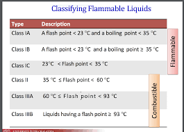 Flash point is a property characterizing flammable gases and liquids. Solved Class Exercise F F Liquid F P B P Diesel Fuel Chegg Com