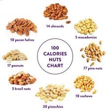 See below, the pecan nuts calories for the different serving sizes. Orla Walsh Dietitian On Twitter 100 Calories Of Nuts Warning Equal To 1 Handful So Counting Them Out Can Be An Awful Waste Of Time