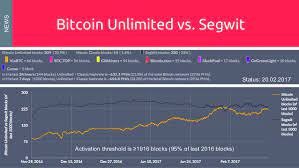 Please note that calculations are based on mean values, therefore your final results may vary. How To Mine Viabtc Bch Cpu Bitcoin Mining Calculator World Herbs Export And Import