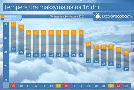 Check spelling or type a new query. Pogoda Dlugoterminowa Na 16 Dni Wielodniowa Fala Upalow Na Zachodzie Polski Miejscami Burze I Niewiele Opadow Dobrapogoda24 Pl
