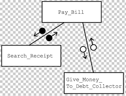 Structure Chart Hipo Model Data Flow Diagram Others Png