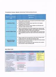 10 contoh judul skripsi fisip terbaru dan terlengkap. Pendidikan Program Studi Magister Administrasi Publik