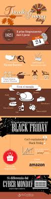 Curiosita Sul Giorno Del Ringraziamento Thanksgiving Thanksgivingday Ringraziamenti Infografica Black Friday