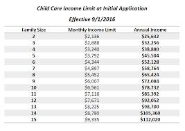 Chip is a health care program for children whose families earn too much to get medicaid but cannot afford health insurance. New Child Care Assistance Income Guidelines Could Allow For 31 000 Additional Children To Be Eligible For Assistance Community Coordinated Child Care