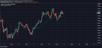 Bitcoin And Ethereum The World S Biggest Cryptocurrencies By Market Cap Saw A Mixed Day On Monday As Price Chopped In 2021 Best Cryptocurrency Cryptocurrency Bitcoin