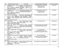 2008 kementerian kesihatan malaysia established cawangan kawalan amalan perubatan swasta (ckaps) to regulate private medical and dental services together with facilities. Mohon Cawangan Kawalan Amalan Perubatan Swasta Facebook
