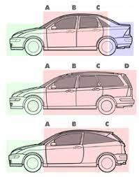 Automobiles' body styles are variable. Car Model Wikipedia