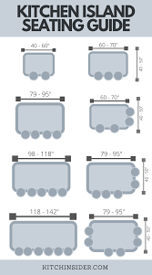 Maybe you would like to learn more about one of these? Kitchen Island Seating Guide Kitchen Island With Seating Open Plan Kitchen Dining Kitchen Plans