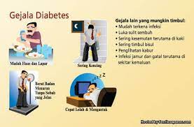 Image Result For Kencing Manis Diabetes Herbalism Health