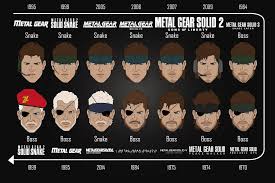 Venom snake came from metal gear solid v tpp, he is a retcon to explain how big boss survived on the first metal gear. Vejez De Snake Metal Gear Solid Metal Gear Series Metal Gear