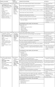 The most common cause of cardiogenic pulmonary edema is left ventricular failure. The Child With Respiratory Dysfunction Nurse Key