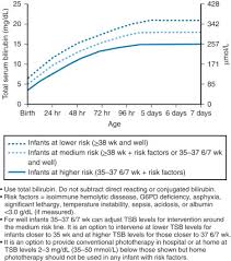 In (taylor 2010b) a inclusive interpretation has been dedicated as to how codam helps to explain such symptoms in terms of the detriment of core/inner self in arrears to. Breastfeeding Infants With Problems Sciencedirect