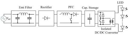 157 likes · 10 were here. Energies Special Issue Technology Evolution And Power Quality Issues In Designing Future Lighting Systems