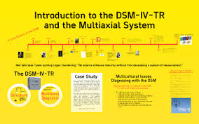 Image result for Multi-Axial System