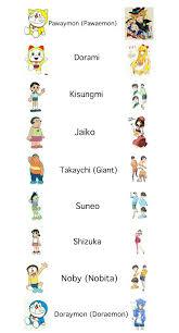 Name Of Doraemon Friend Doraemon Doraemon Cartoon Doraemon Wallpapers