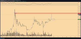 It is not yet clear if the current movement is corrective or an impulse that will bring new local highs. Why A 30 Bitcoin Price Crash Should Not Catch You Off Guard Right Now