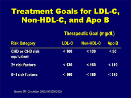 sculpting new treatment strategies for high risk patients