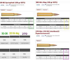 Winchester Magnum Ballistics Online Charts Collection