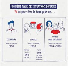 Fin des indemnit?s pr?sidentielles ? Impot A La Source Quel Taux D Imposition Pouvez Vous Choisir