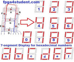 Pin On Fpga Projects Using Verilog Vhdl