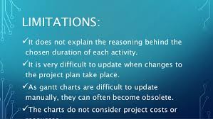 Gantt Charts By Henry Laurence Gantt