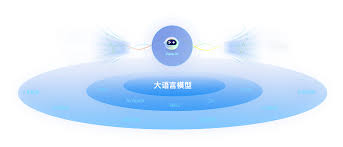 泛微·数智大脑Xiaoe.AI