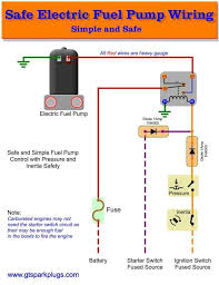 How to read a vacuum gauge to pinpoint engine problems | gauges, vacuums, engineering from i.pinimg.com Fuel Pump Fuse Diagram Wiring Diagram Wave Remote Wave Remote Edisolari It