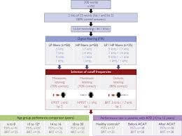 We would like to show you a description here but the site won't allow us. A Digital Filter Based Method For Diagnosing Speech Comprehension Deficits Mayo Clinic Proceedings Innovations Quality Outcomes
