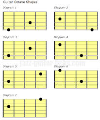 How To Play Octaves On Guitar 30 Exercises And Theory
