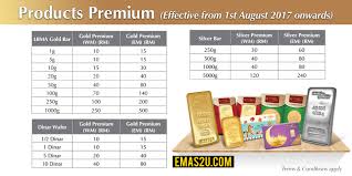 Harga emas 24 karat per gram. Apa Itu Gap Azman Bilaji