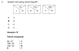 (daya menyelesaikan masalah) bahagian c pemahaman bahasa inggeris (berdasarkan format baru spa) contoh soalan pembantu tadbir n19 jpa. Soalan Daya Menyelesaikan Masalah Pembantu Tadbir Kewangan Terengganu O