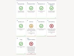 Barclays bank plc is registered in england (company no. Barclays Online Banking Uk Career In Banking