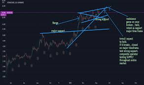 By the way, changelly is a convenient place to exchange some coins for atom. Atomusd Charts And Quotes Tradingview