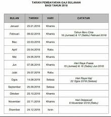 Seperti yang anda tahu, bantuan rakyat 1 malaysia (br1m) bagi fasa pertama akan dikreditkan ke dalam akaun pemohon pada 26 februari 2018. Jadual Pembayaran Gaji Bulanan Kerajaan Bagi Tahun 2018 Nieyl S Life Story