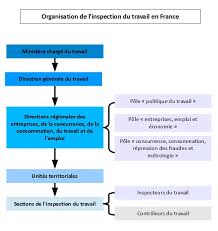 Maybe you would like to learn more about one of these? Le Point Sur L Inspection Du Travail L Affiche Sociale