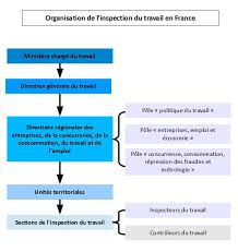 Maybe you would like to learn more about one of these? Le Point Sur L Inspection Du Travail L Affiche Sociale