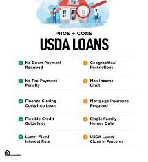The first is a payment equal to 2% of the loan amount, which is due at closing. Kentucky Usda Mortgage Lender For Rural Housing Loans I Am A Kentucky Based Usda Mortgage Lender That Has Originated Over 200 Ky Rural Housing Mortgage Loans In Kentucky Put My Expert