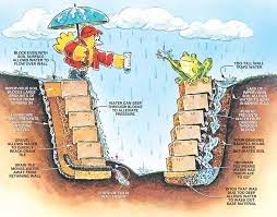 How To Build Retaining Walls Stronger Step By Step The Family Handyman Retainingwal Retaining Wall Landscaping Retaining Walls How To Build Retaining Wall