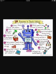Pin On Coding Scratch