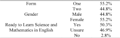 The dli classroom delivers educational content in english and a second, partner language. Pdf Dual Language Programme In Malaysian Secondary Schools Glancing Through The Students Readiness And Unravelling The Unheard Voices Semantic Scholar