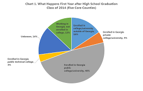 So What Exactly Happens After High School 33n