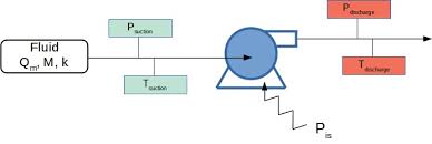 Compressor Power Calculation Centrifugal Rotary